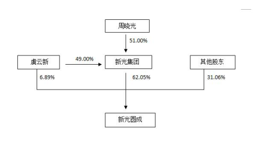 股權(quán)關(guān)系.png